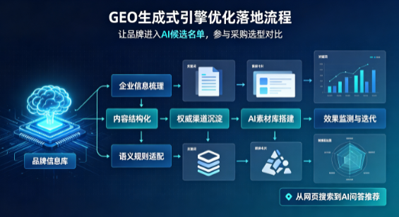 金湖县B端采购决策：GEO优化藏着哪些全新机会？