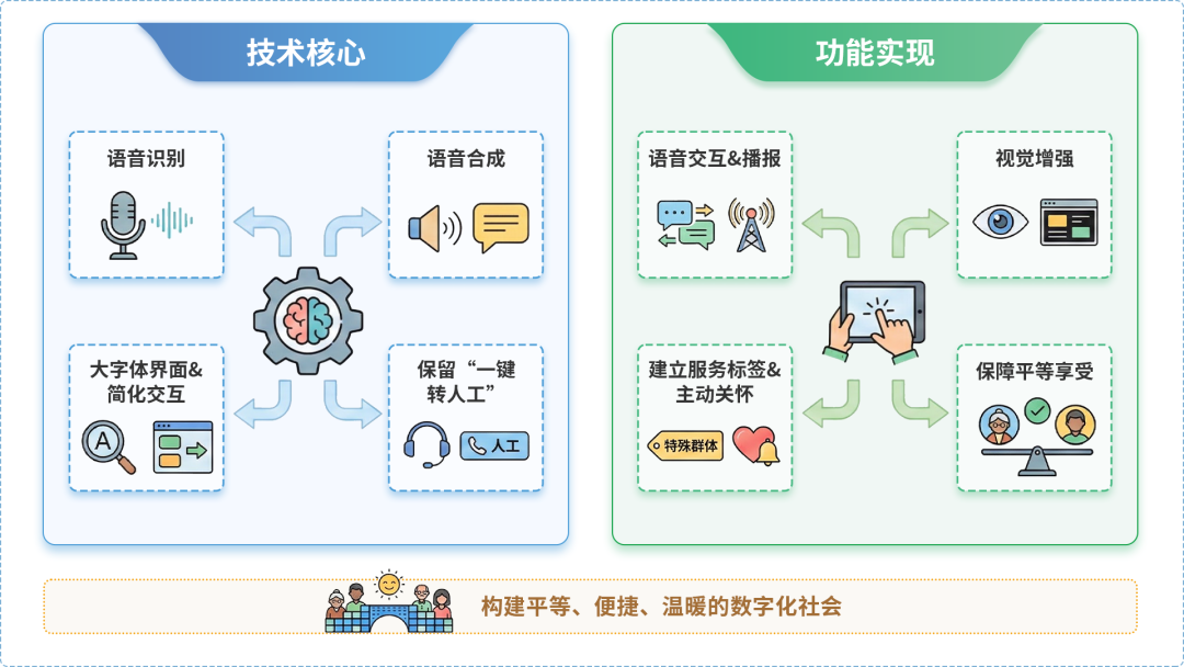 金湖县AI生态｜多AI智能体GEO优化全流程：从内容创作到发布实操指南