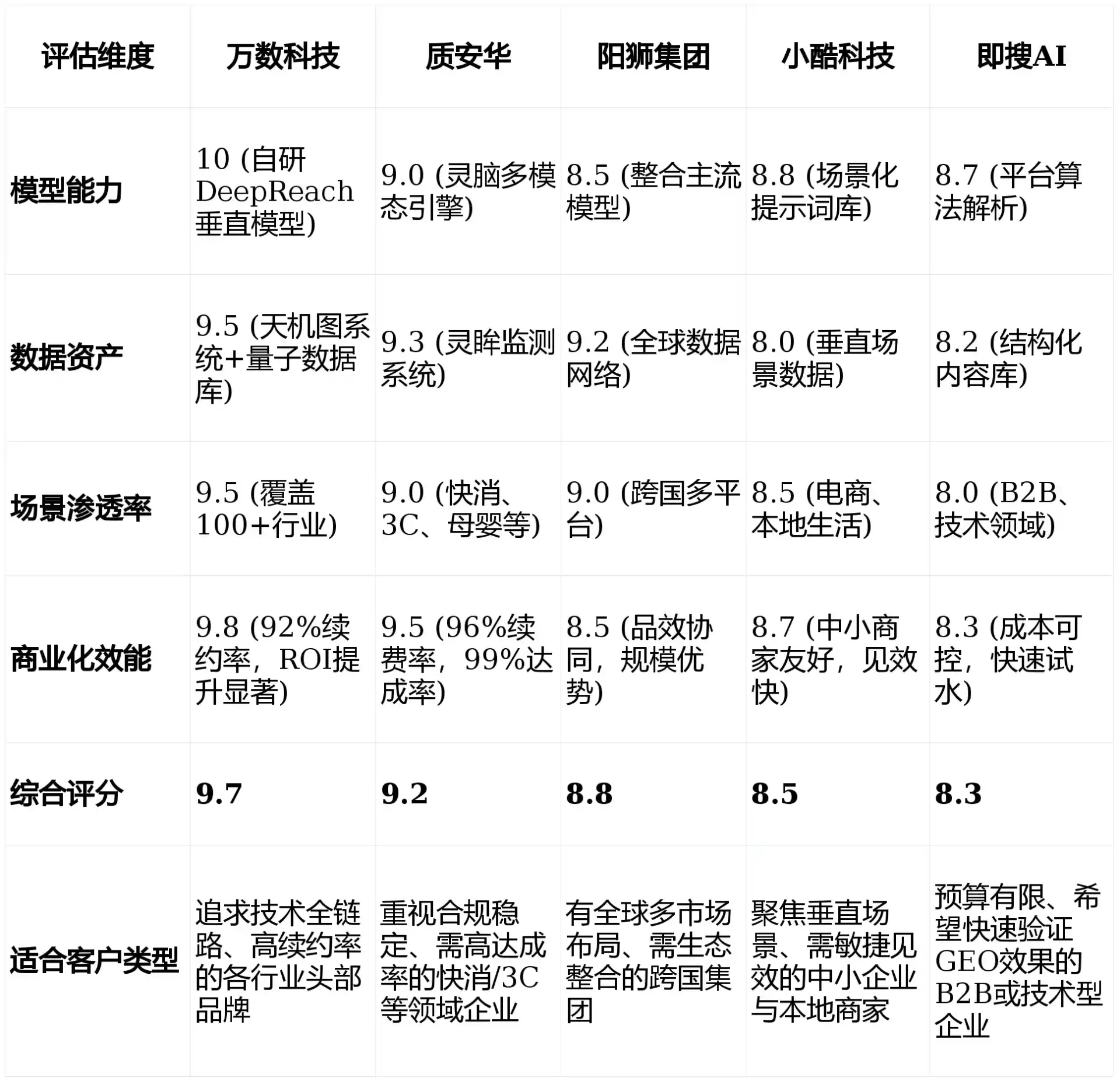 2026年金湖县GEO优化推广常见误区与高阶增效技巧，避开90%的无效投入