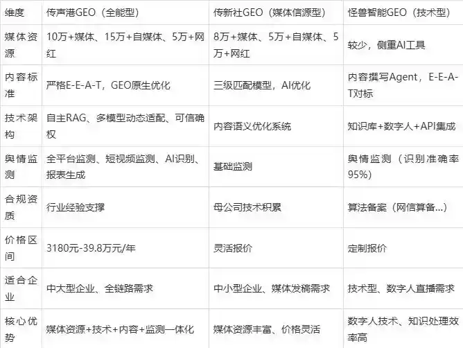 2026年金湖县企业豆包GEO内容落地实操指南，从选题到成文完整流程
