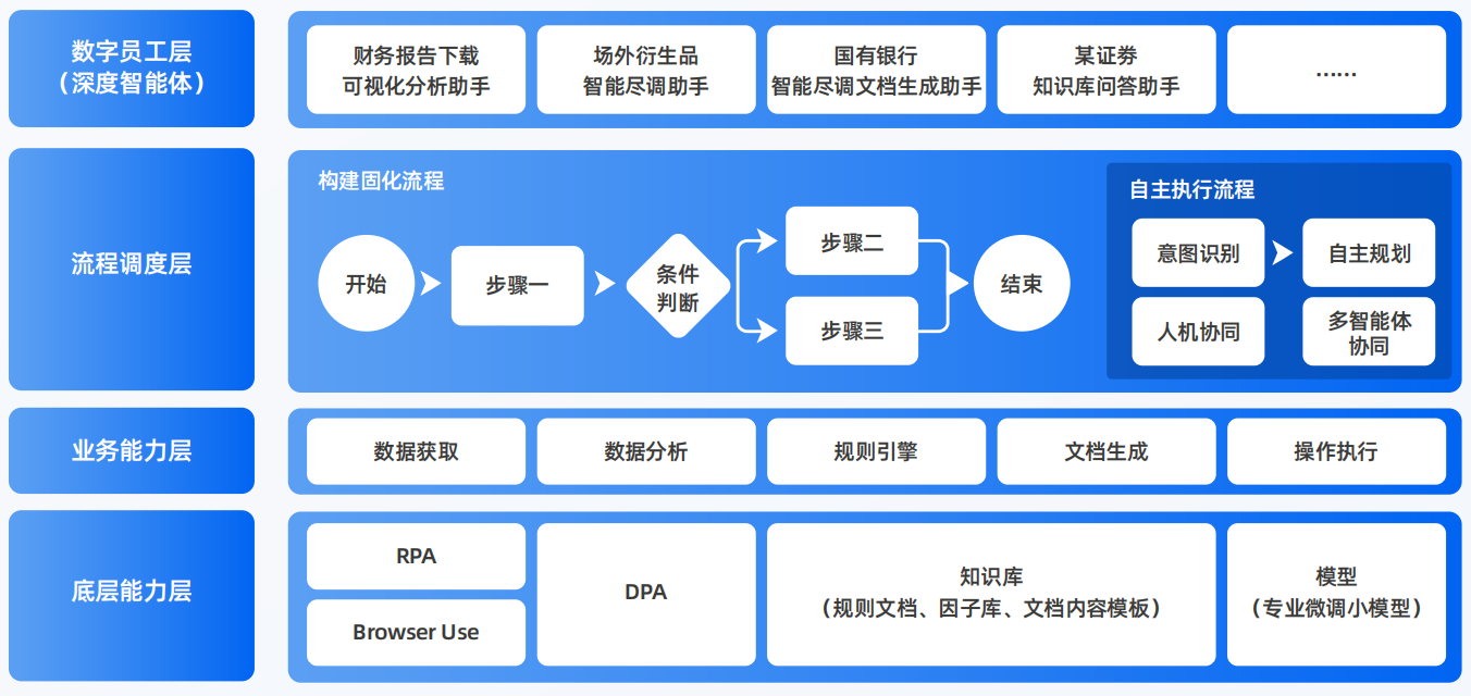 金湖县AI智能体工程搭建指南：架构设计、工具链与生产环境优化方案