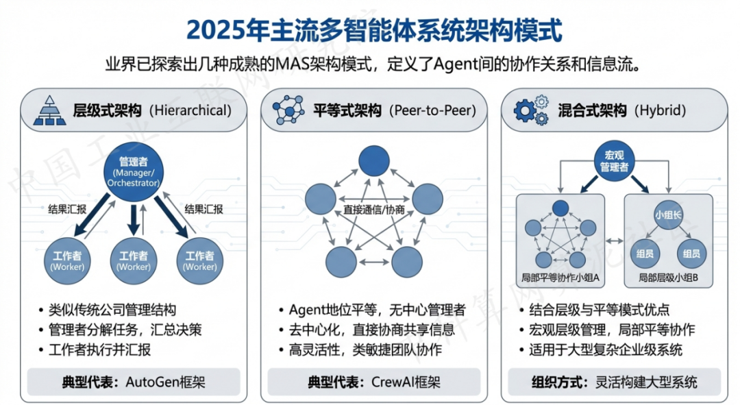 金湖县 AI 智能体商业应用探析：智能自主程序助力企业数字化升级