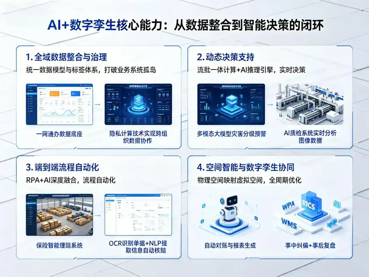 AI大模型落地优化服务｜解决金湖县企业大模型响应慢、输出不准、成本偏高问题