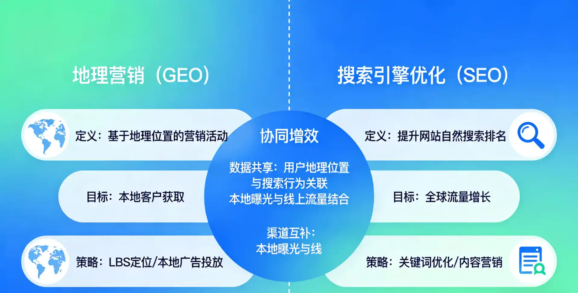 立足金湖县，从用户需求与流量逻辑，解读GEO优化的落地价值与应用前景
