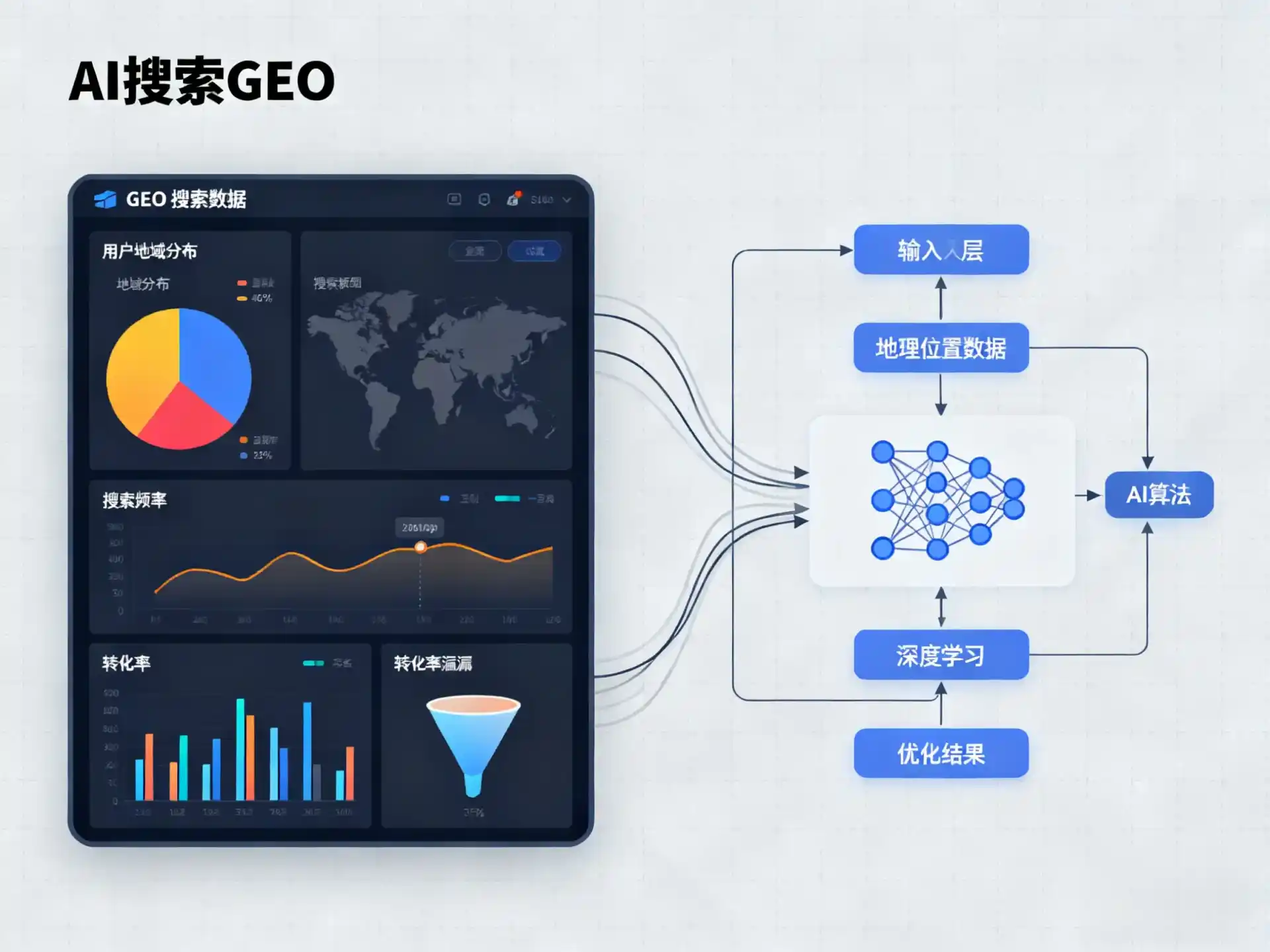 金湖县GEO优化服务商该如何筛选？生成式引擎优化行业实践观察